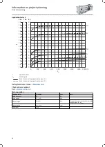 Preview for 30 page of Lenze IE3 g500-B Project Planning Manual