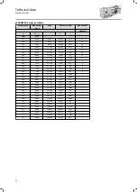 Preview for 42 page of Lenze IE3 g500-B Project Planning Manual