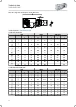 Preview for 46 page of Lenze IE3 g500-B Project Planning Manual