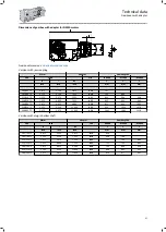 Preview for 47 page of Lenze IE3 g500-B Project Planning Manual