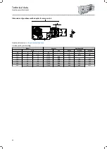 Preview for 48 page of Lenze IE3 g500-B Project Planning Manual