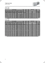 Preview for 52 page of Lenze IE3 g500-B Project Planning Manual