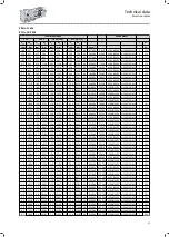 Preview for 57 page of Lenze IE3 g500-B Project Planning Manual