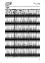 Preview for 59 page of Lenze IE3 g500-B Project Planning Manual