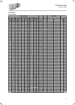 Preview for 63 page of Lenze IE3 g500-B Project Planning Manual