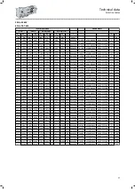 Preview for 65 page of Lenze IE3 g500-B Project Planning Manual