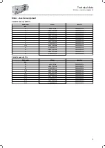 Preview for 67 page of Lenze IE3 g500-B Project Planning Manual