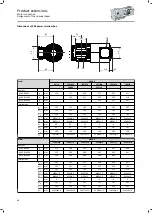 Preview for 86 page of Lenze IE3 g500-B Project Planning Manual