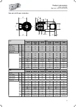 Preview for 87 page of Lenze IE3 g500-B Project Planning Manual