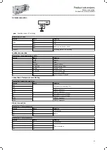 Preview for 91 page of Lenze IE3 g500-B Project Planning Manual