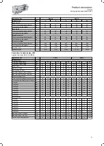 Preview for 97 page of Lenze IE3 g500-B Project Planning Manual