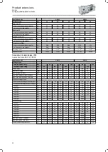 Preview for 98 page of Lenze IE3 g500-B Project Planning Manual