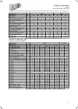 Preview for 99 page of Lenze IE3 g500-B Project Planning Manual