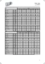 Preview for 107 page of Lenze IE3 g500-B Project Planning Manual