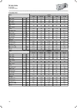 Preview for 108 page of Lenze IE3 g500-B Project Planning Manual