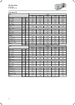 Preview for 110 page of Lenze IE3 g500-B Project Planning Manual