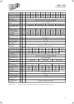 Preview for 113 page of Lenze IE3 g500-B Project Planning Manual