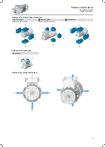 Preview for 13 page of Lenze IE3 g500-H Project Planning Manual