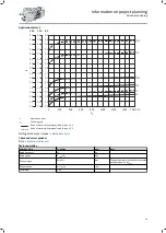 Preview for 25 page of Lenze IE3 g500-H Project Planning Manual