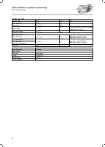 Preview for 26 page of Lenze IE3 g500-H Project Planning Manual