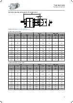 Preview for 41 page of Lenze IE3 g500-H Project Planning Manual