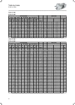 Preview for 48 page of Lenze IE3 g500-H Project Planning Manual