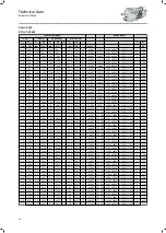 Preview for 50 page of Lenze IE3 g500-H Project Planning Manual