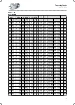 Preview for 53 page of Lenze IE3 g500-H Project Planning Manual