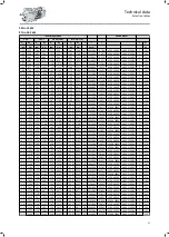 Preview for 57 page of Lenze IE3 g500-H Project Planning Manual