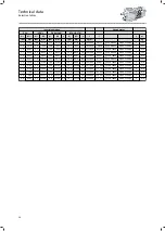 Preview for 58 page of Lenze IE3 g500-H Project Planning Manual