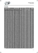 Preview for 59 page of Lenze IE3 g500-H Project Planning Manual