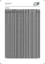 Preview for 60 page of Lenze IE3 g500-H Project Planning Manual