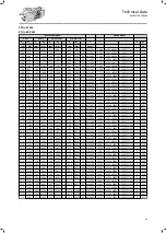 Preview for 63 page of Lenze IE3 g500-H Project Planning Manual