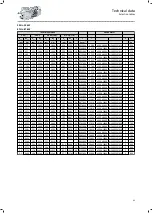 Preview for 65 page of Lenze IE3 g500-H Project Planning Manual