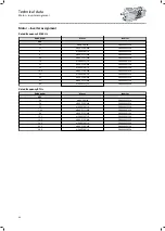 Preview for 66 page of Lenze IE3 g500-H Project Planning Manual