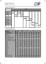 Preview for 90 page of Lenze IE3 g500-H Project Planning Manual