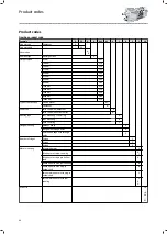 Preview for 98 page of Lenze IE3 g500-H Project Planning Manual