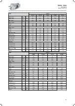 Preview for 101 page of Lenze IE3 g500-H Project Planning Manual