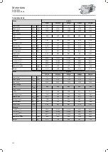 Preview for 102 page of Lenze IE3 g500-H Project Planning Manual