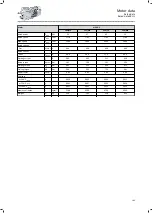 Preview for 103 page of Lenze IE3 g500-H Project Planning Manual