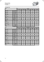 Preview for 104 page of Lenze IE3 g500-H Project Planning Manual