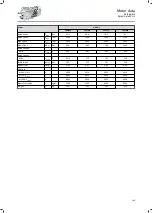 Preview for 105 page of Lenze IE3 g500-H Project Planning Manual