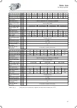 Preview for 107 page of Lenze IE3 g500-H Project Planning Manual