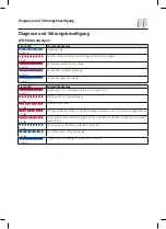 Предварительный просмотр 9 страницы Lenze IoT Gateways x510 LAN Mounting Instructions