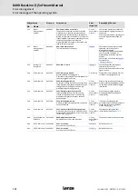 Предварительный просмотр 134 страницы Lenze L-force 8400 BaseLine D Software Manual