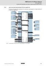 Предварительный просмотр 137 страницы Lenze L-force 8400 BaseLine D Software Manual