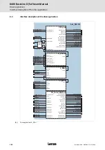 Предварительный просмотр 142 страницы Lenze L-force 8400 BaseLine D Software Manual