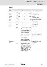 Предварительный просмотр 151 страницы Lenze L-force 8400 BaseLine D Software Manual