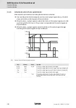 Предварительный просмотр 152 страницы Lenze L-force 8400 BaseLine D Software Manual