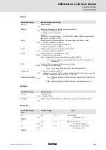 Предварительный просмотр 155 страницы Lenze L-force 8400 BaseLine D Software Manual